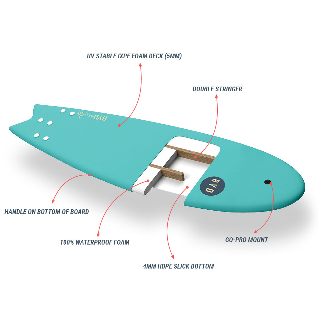 RYD 7ft Soft Top surfboard: White